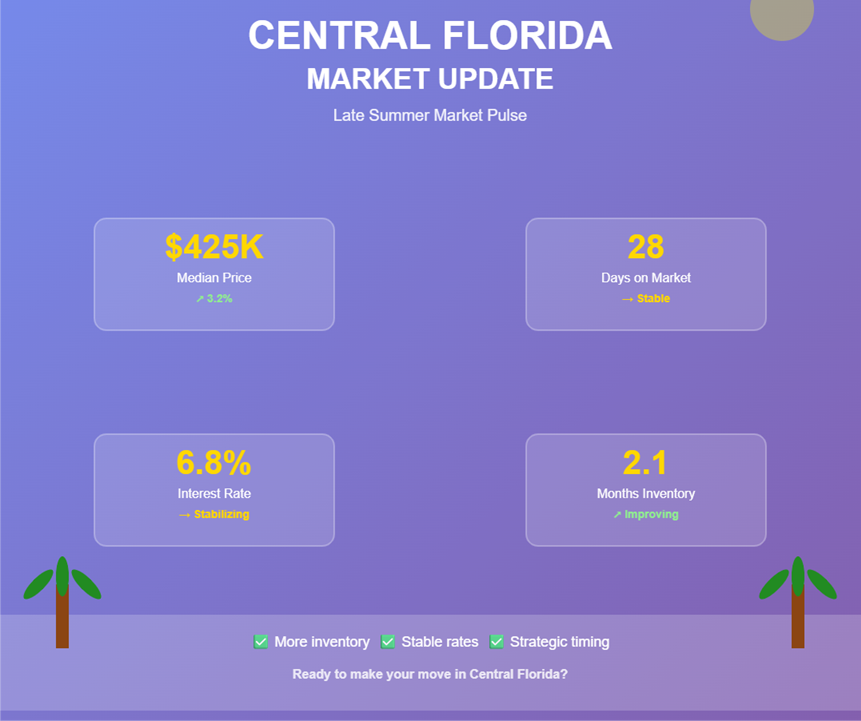 Central Florida Real Estate Market Update: Late Summer 2025 Brings Strategic Opportunities